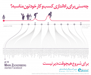 چه سنی برای راه اندازی کسب و کار خودتون مناسبه؟